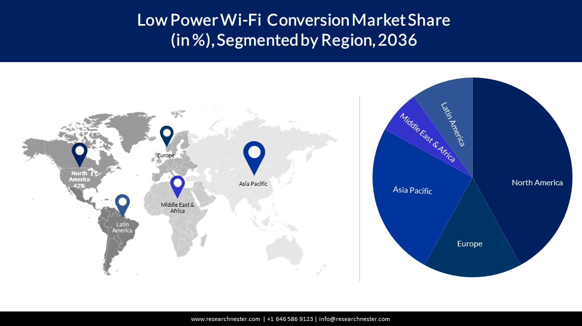 Low Power Wi-Fi Conversion Market Size